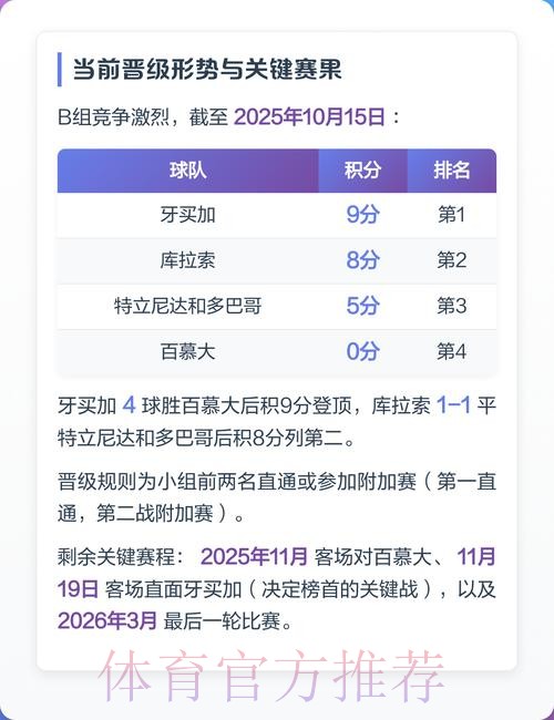 世预赛几名晋级世界杯解析